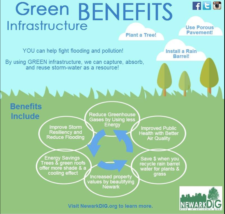 Green Infrastructure – NYNJ Baykeeper